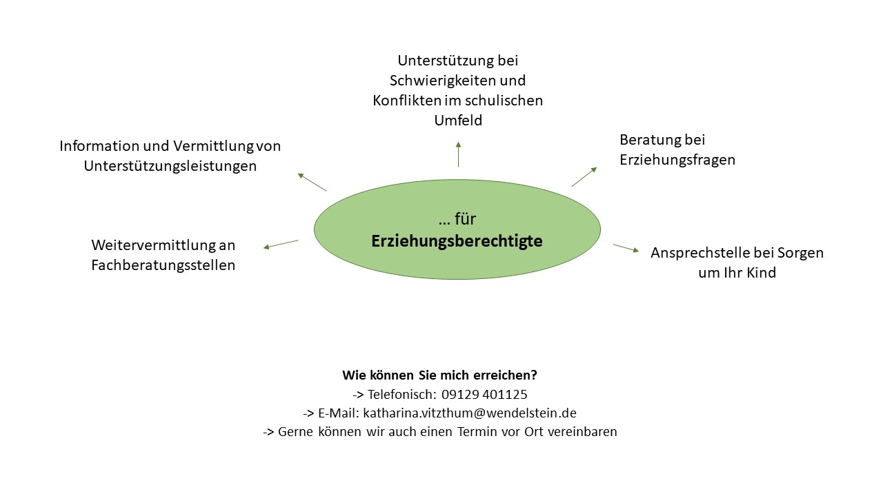 Angebot fur Erziehungsberechtigte